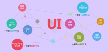 为什么毕业就可以拿到10k 的高薪,你却还在为2000的实习月薪拼命加班